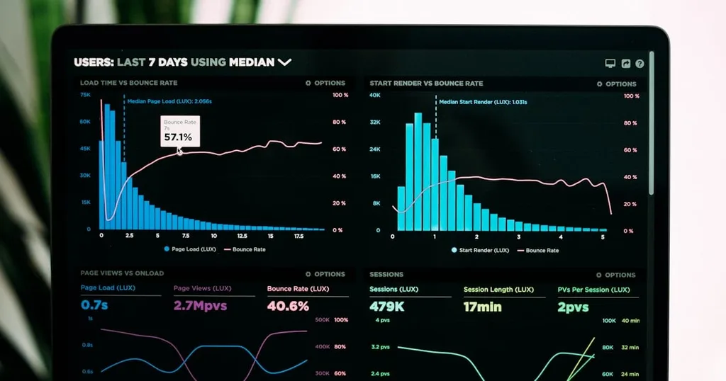 Notebook exibindo gráficos de analytics — IA e análise de dados no e-commerce